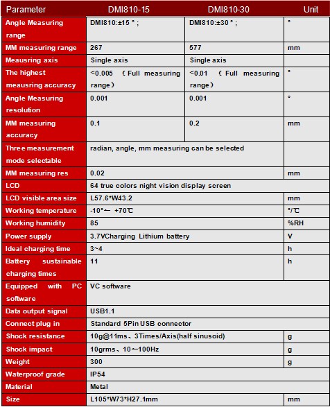 High Precision Touch Screen Digital Level / Angle Gauge / Protractor / Inclinometer USB Interface