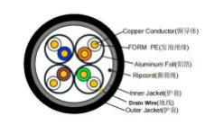 LSZH Jacket Material 4P U/FTP CAT6A 23AWG LAN CABLE for Speed Data Transmission