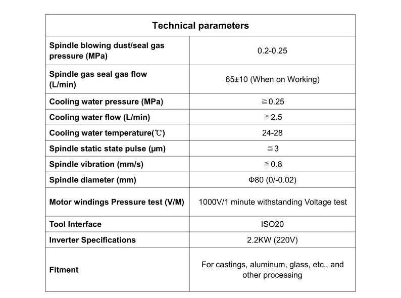 ISO20 ATC Spindle Motor Water Cooled 2.2KW For CNC Router Machine