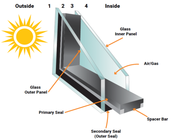 4mm 5mm 6mm Dark Blue Reflective Float Building Window Glass Sheet
