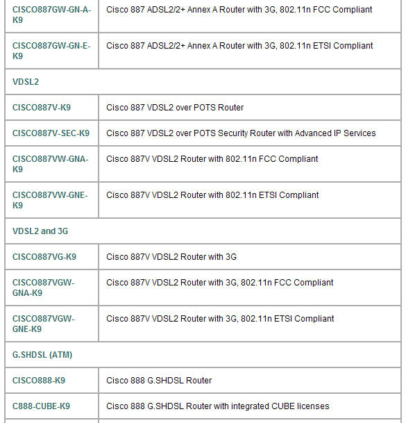 CISCO orignal CISCO881-SEC-K9 router