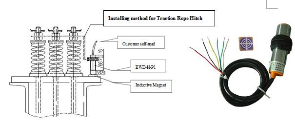 EWD-H-P1 elavator load sensor, elevator load cell