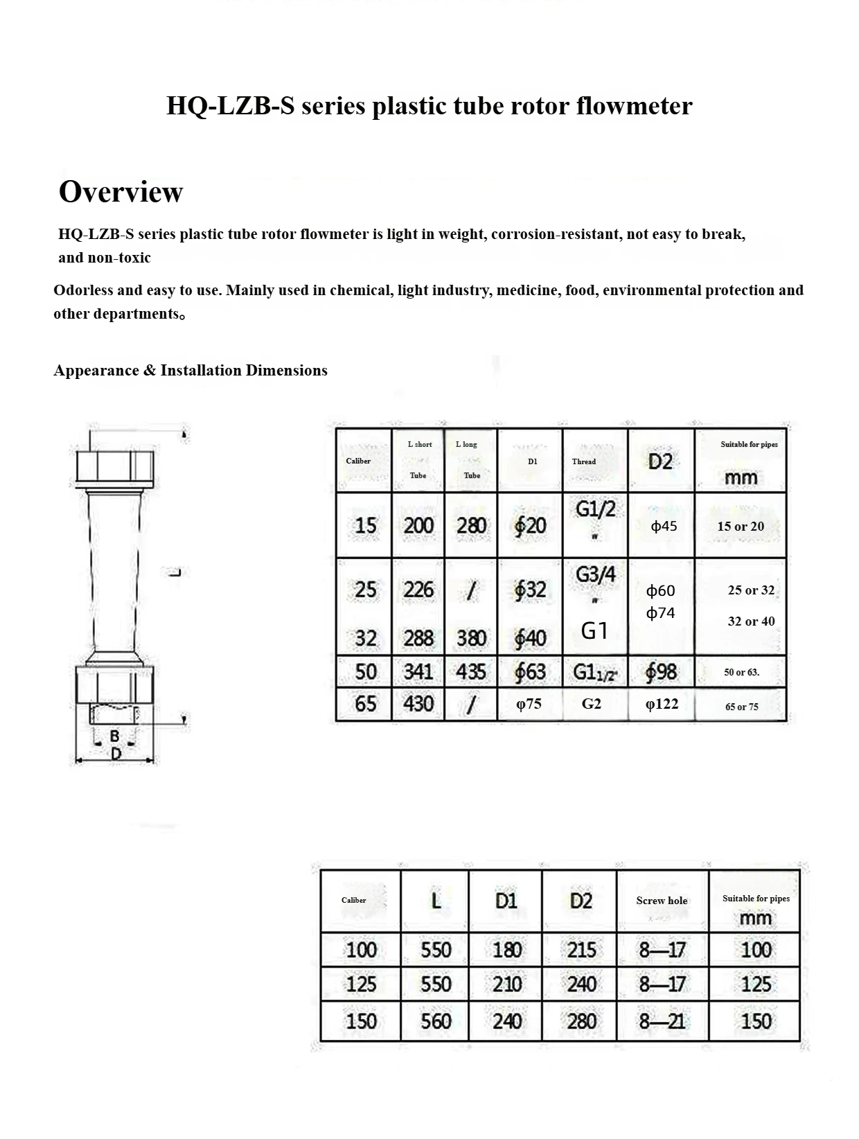 HQLZB-S Plastic Rotor Flow Meter for Liquid