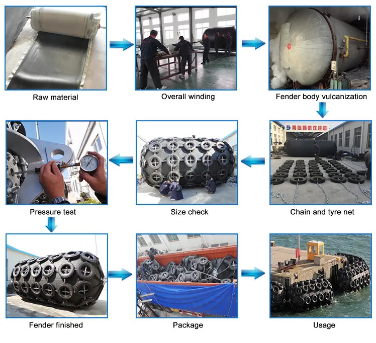 50 Kpa Boat Side Yokohama Rubber Fender For Ship And Dock