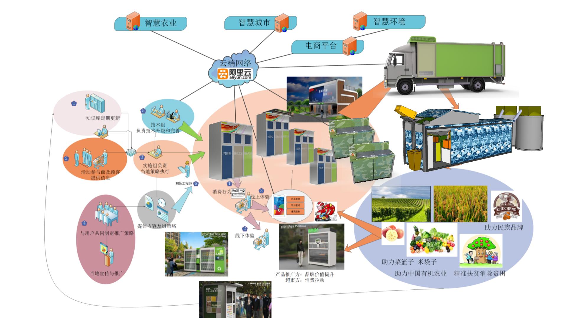 Outdoor Circle RVM 757 Stainless Steel RVM Recycling Machines