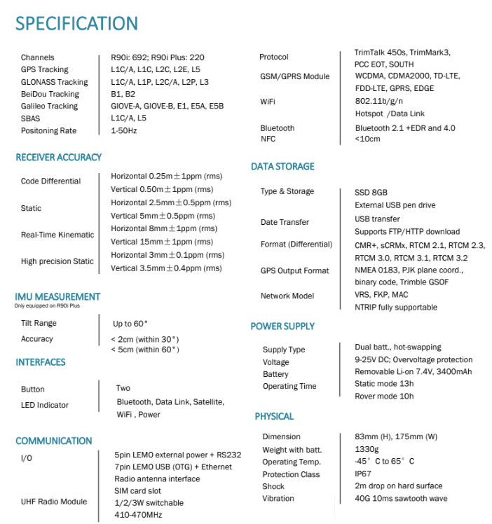 Ruide R90I 965 Channel RTK GNSS Receiver Dual Frequency GPS