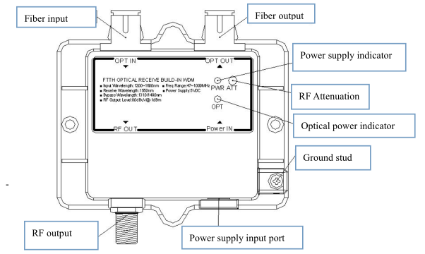 Single Mode Fiber Optic Equipment Mini WDM Optical Recevier 47~1000MHz
