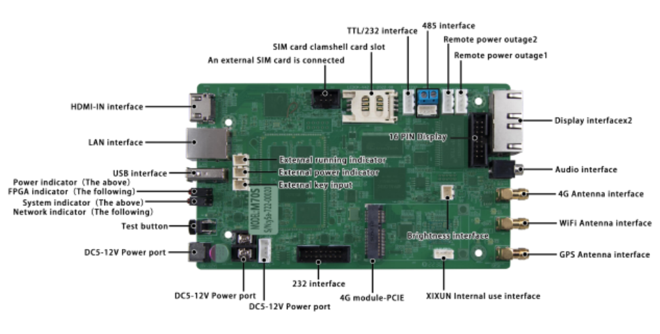 Sysolution Sync & Async Control Box M70S 2 Ethernet outputs 1.3 Million pixels
