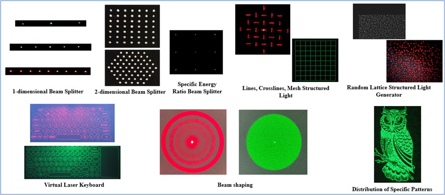 SGD Series Optics & Crystals Micro-Nano Optics Microlens Array Phase Plate DOE