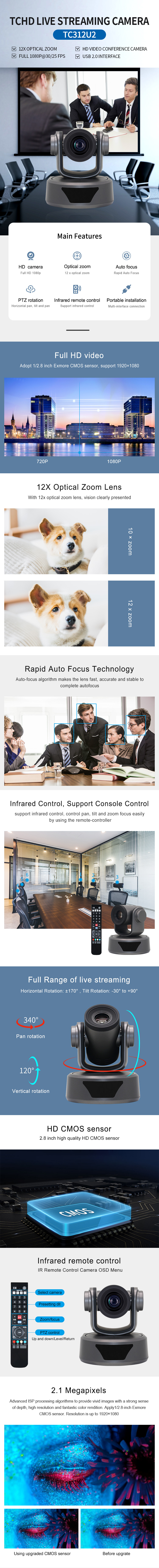 12x optical zoom video conferencing camera 1080p