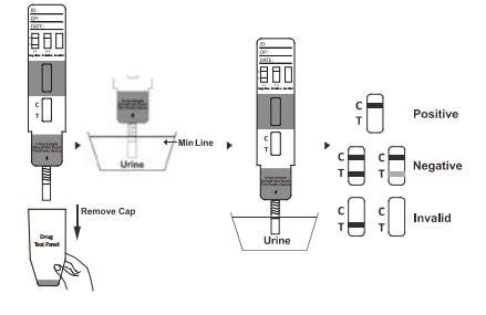 Bupre/norphine OEM 10ng/Ml BUP Drug Test Cassette Dipstick Panel Rapid Testing Kits