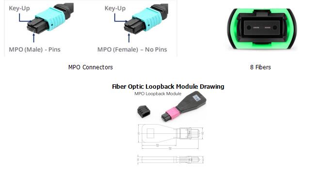 8 Fibers MPO OM3 Fiber Optic Loopback Module /Cable