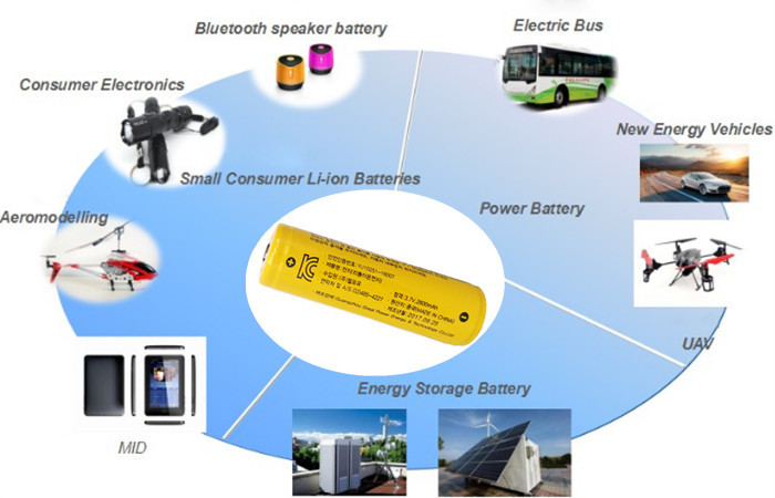 3.7 V 2600mah 18650 Rechargeable Battery With Protect Board For Wireless Keyboard