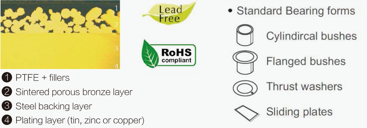 Lead Free PTFE Lined Bearings Self Lubricating