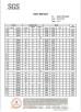 Jiaxing Dexun Co.,Ltd. Certifications