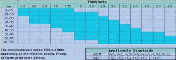ASTM B337 ASTM B338 GR.3 12" Std Titanium Alloy Tubes 6m length 0.5 - 50 mm Thickness