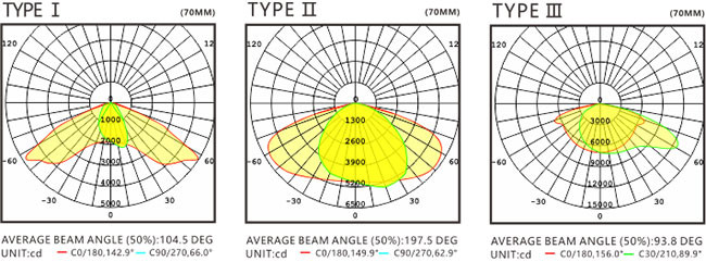 6000K High Power LED Street Light 150W With Air Duct Heat Dissipation Design