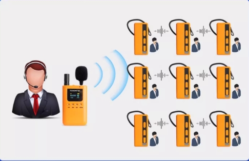 tour guide system wireless
