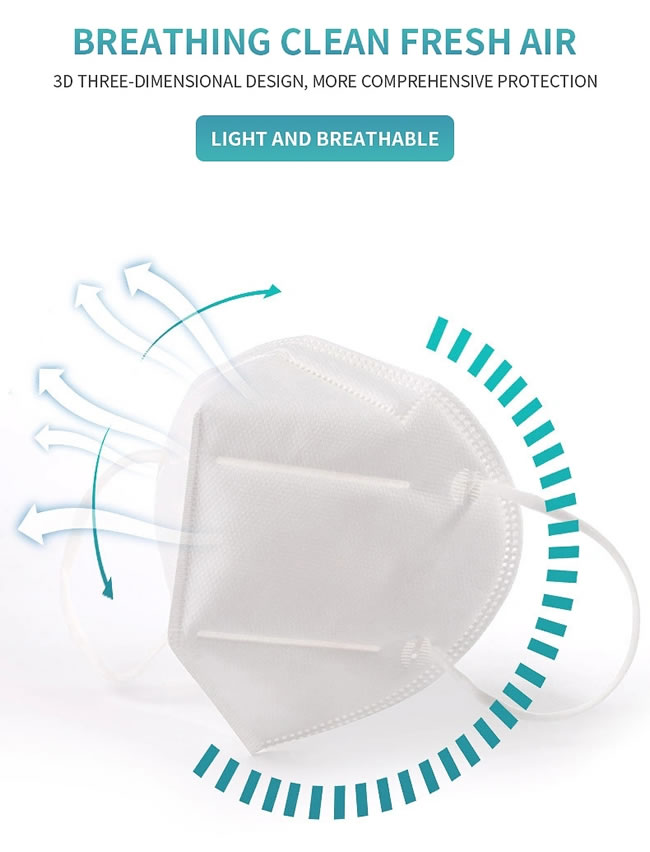 Five Layers Ce Fda Kn95 N95 Ffp2 Disposable Protective Face Masks Qualified For Export1