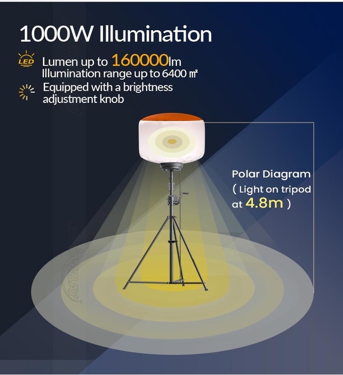700W LED Balloon Light Tower 112000lm High Brightness Construction Light Tower For Roadworks