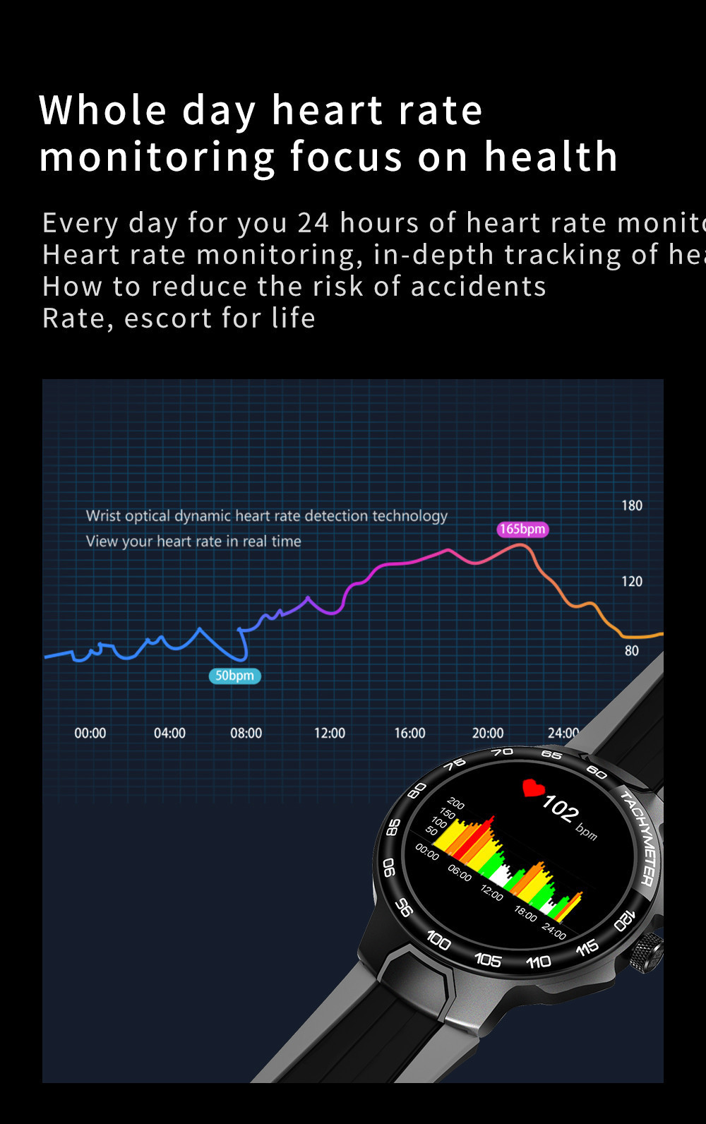 Oxygen Monitor Bluetooth IOT Devices Magnetic Charging IP68 BP