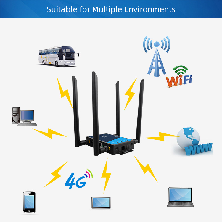 Industrial 300Mbps Wireless N 4G Lte Router RJ45 2 Antenna