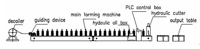 Highway guardrail barrier roll forming machine