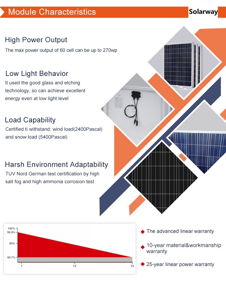 OEM 1030X670X25mm Polycrystalline Solar Panel Roofing Sheets With 36 Cells