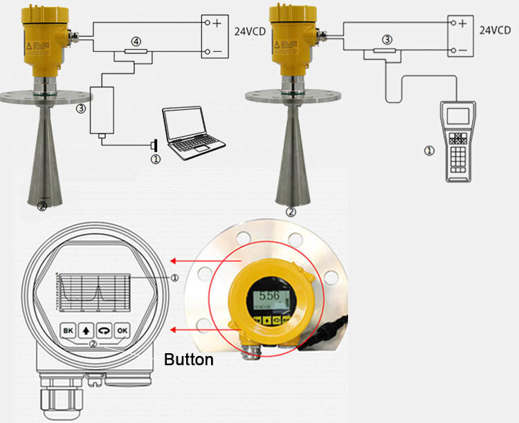 High Temperature Radar Level Meter Digital Radar Gauge Measuring Level Rod
