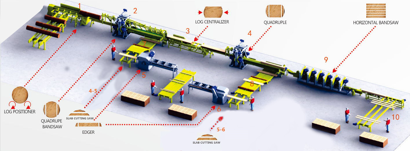 100mm To 500mm Twin Heads Vertical Band Saw Mill Machine,Twin Vertical Wood Resaw Band Saw For Hot Selling