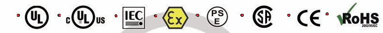 Explosion Proof LED Lighting -300 Floodlight ATEX IECEx