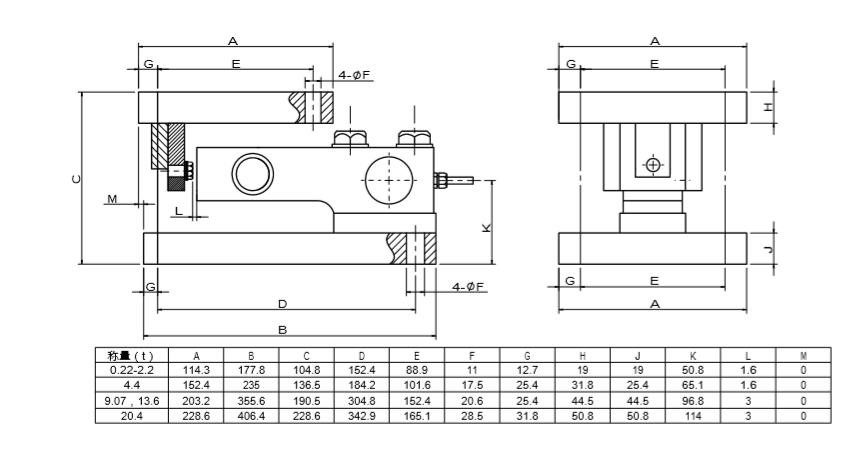 Medical Weighing Module IP68 0.22-20.4t , 1.1t Plc Load Cell Module