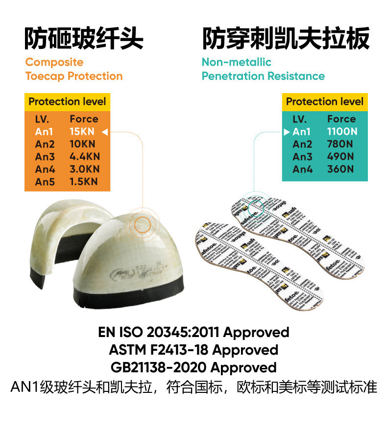 PU Sole Steel Toe Work Shoes In Genuine Cowhide Leather For Industrial Protection