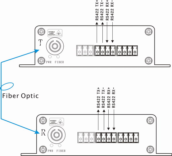 RS422 To Fiber Optic connection