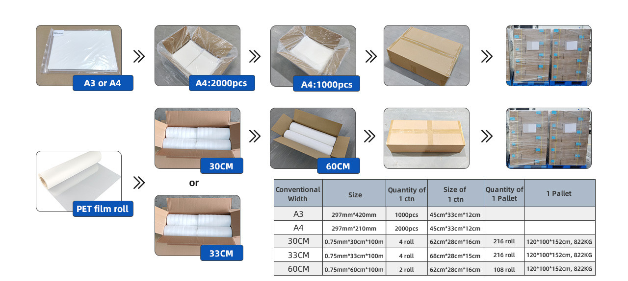 Digital Printing Film senconds-peel-off DTF PET Film 30 33 60cm width