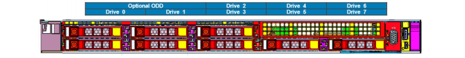 Storage 1U Rackmount Servers HPC DELL EMC PowerEdge R650xs 1