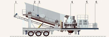 Small Mobile Cone Crushing Plant Used in Mining Industry With Low Cost