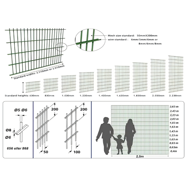 Galvanized 8/6/8mm Double Wire Fence with 50x200mm Mesh Hole for Parks and Gardens