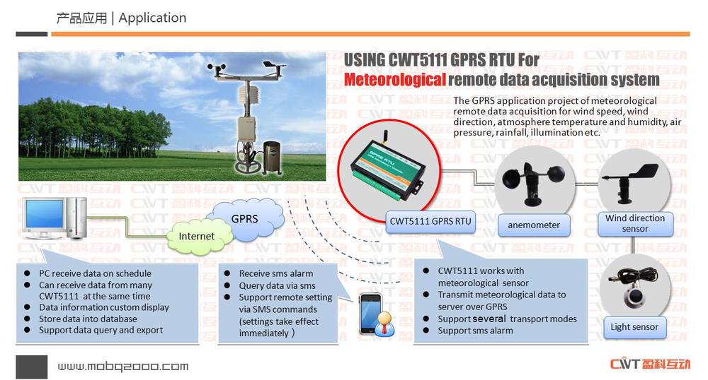 GPRS Data Logger for Weather Station.JPG