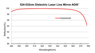 BK7 Optical Mirrors Dielectric Laser Line Mirror 4th Harmonic Wavelengths