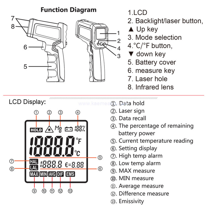 Kaemeasu 750℃ Household Infrared Thermometer Handheld Temp Gun 170g
