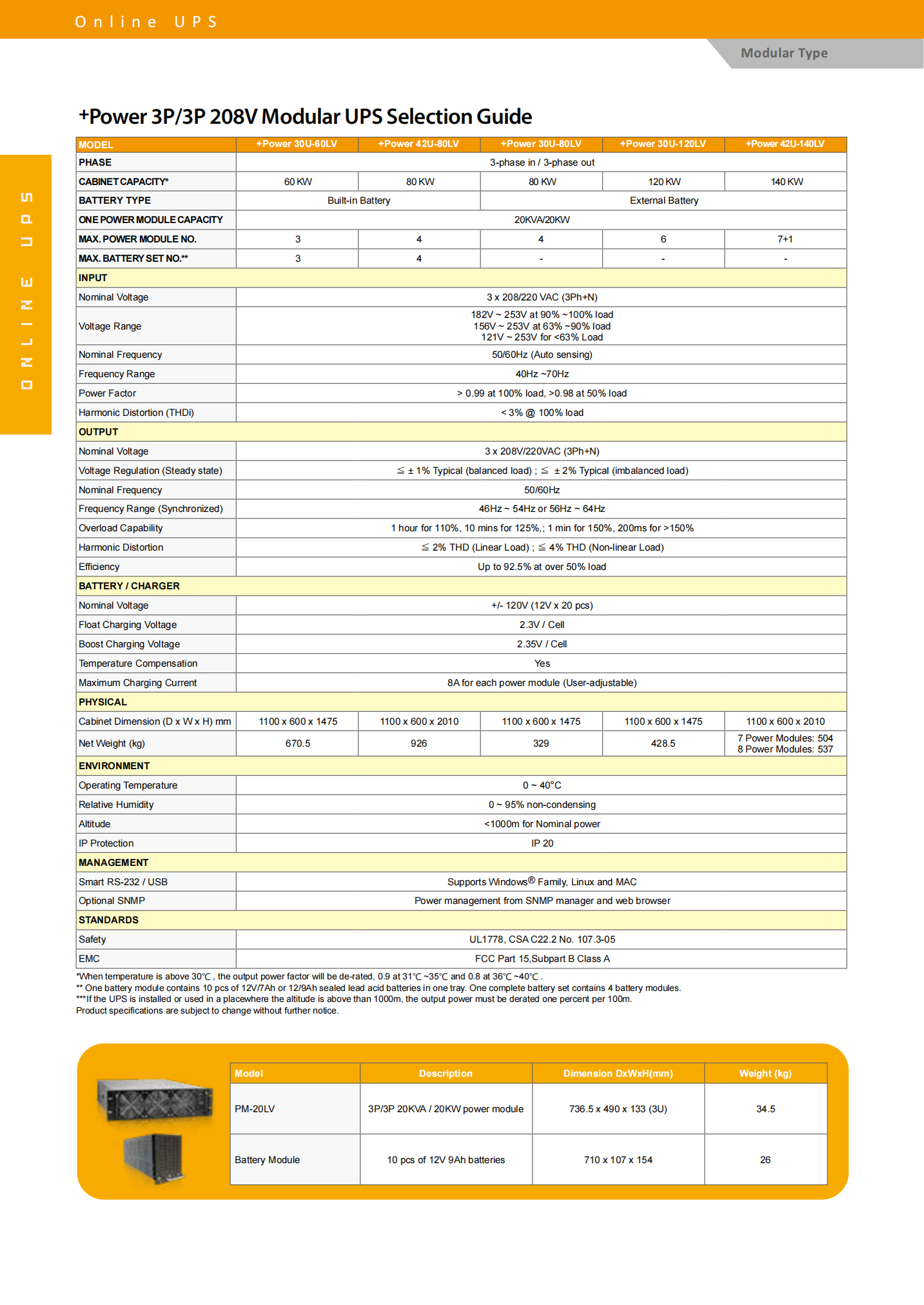 1100x600x1475 3-phase 210KW 210KVA 210000VA 210000W PF 0.99 Online UPS For Networking