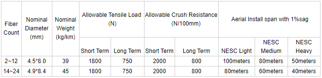 GYFXTY-FL 12 cores FTTH Drop Fiber Optical Cable Central Loose Tube Flat outdoor Fiber Optic Cable