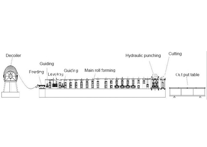 Heavy Duty Warehouse Shelf Racks Roll Forming Machine