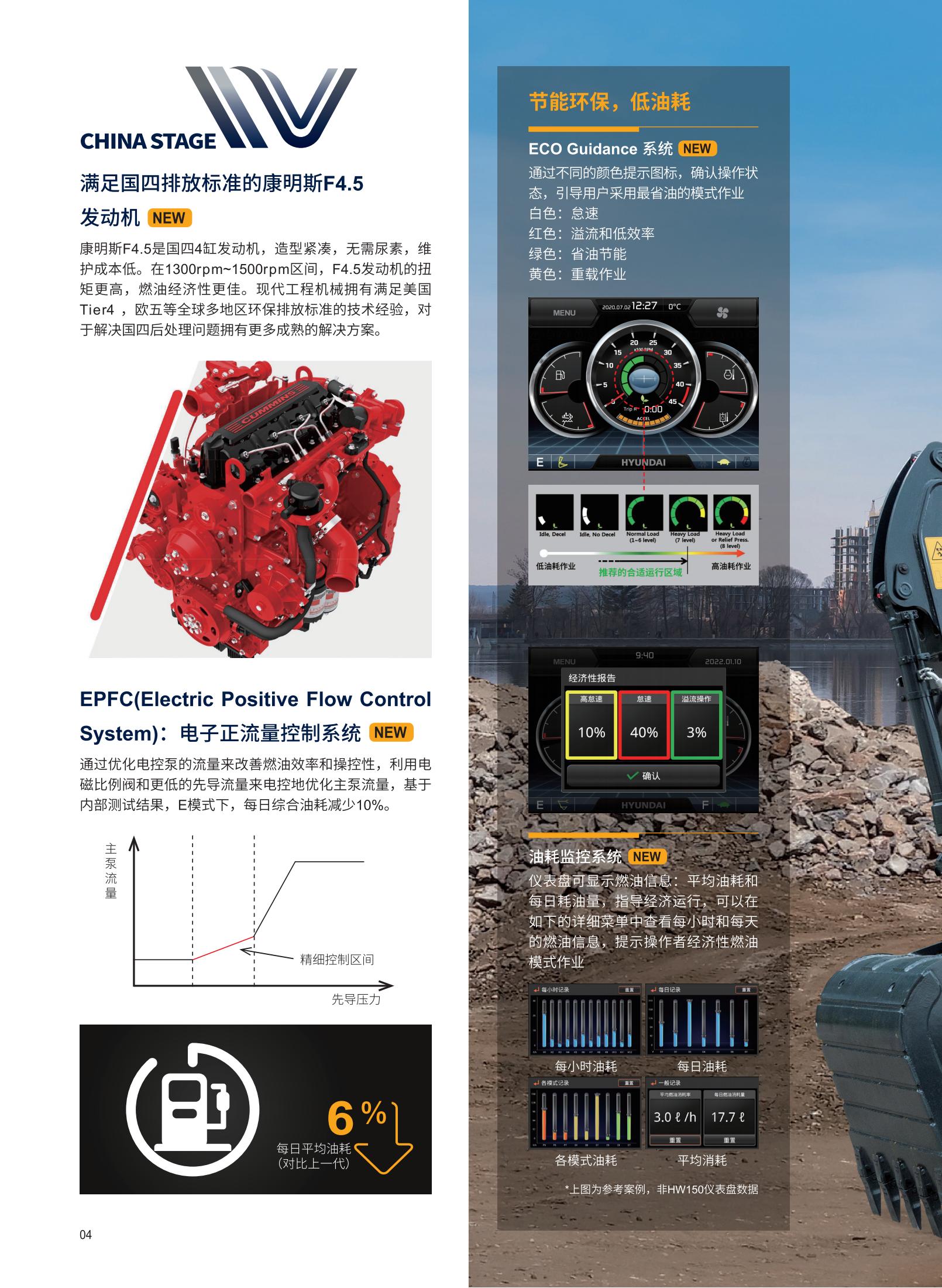 Hyundai Excavator HW150