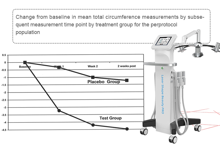 Ems Slimming Machine Cryoplate Body Sculpting Other Beauty Salon Equipment