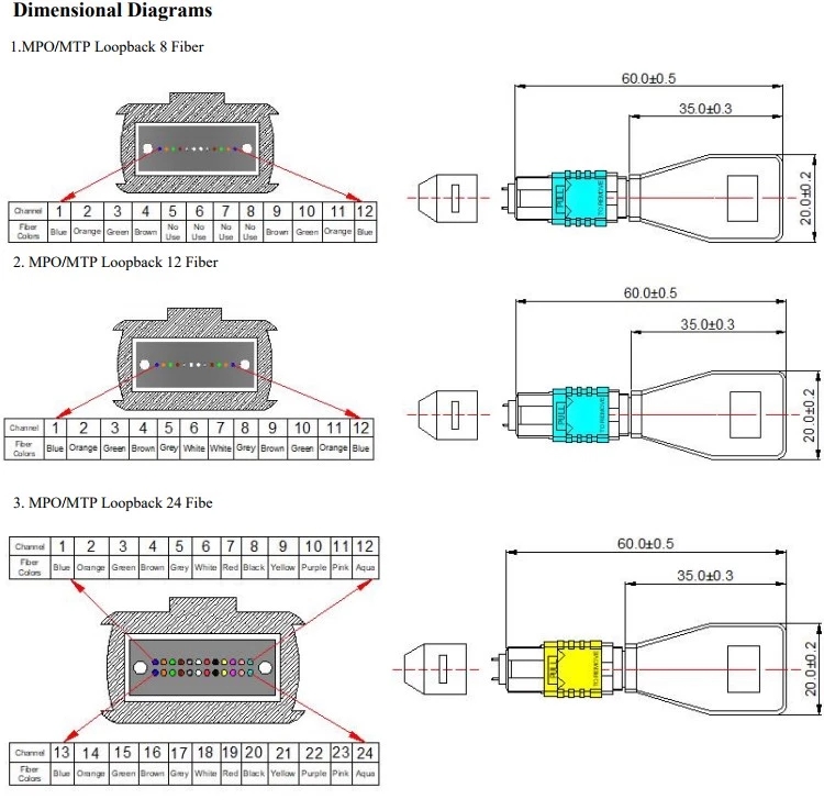 24 Fiber Optical Fiber Loopback Tester MTP MPO For Data Center