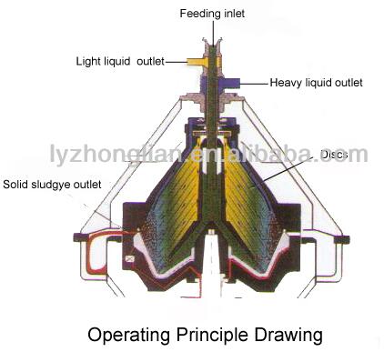 horizontal rubber waste oil disc centrifuge separator for oil milk disc stack centrifuge