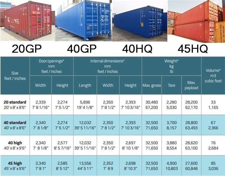 China To Qatar International Sea Freight Companies Discounted 40ft Container Shipping Price For General Cargo