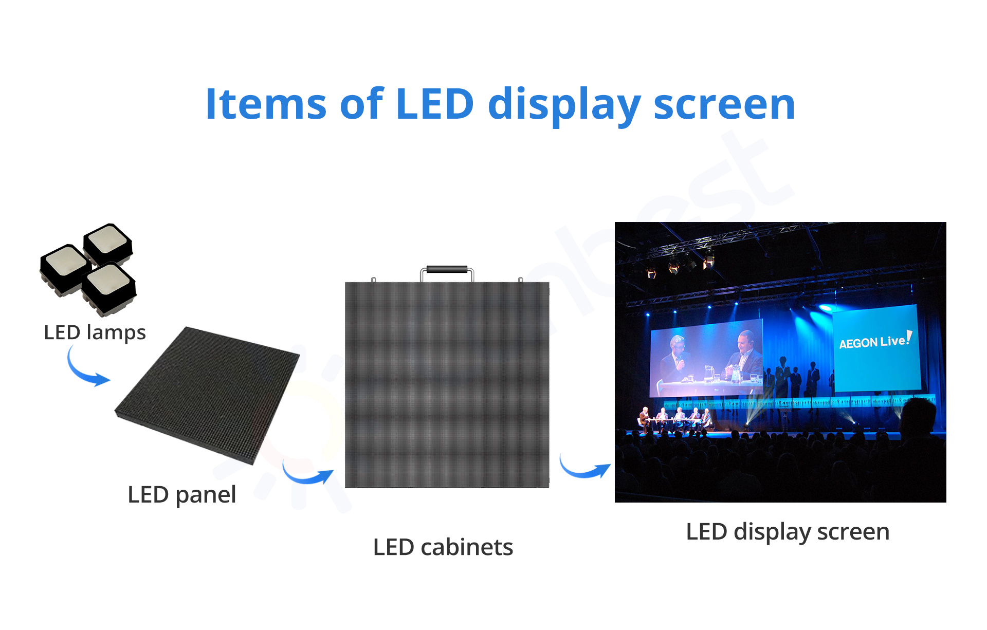 P2 P3 P4 P5 P6 Fine Pixel Pitch Led Display For Stage Concert King Visionled